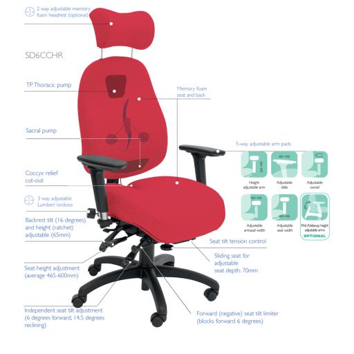 Spynamics RB6 Orthopaedic Seating